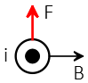 Right hand rule for direction of magnetic force on a wire